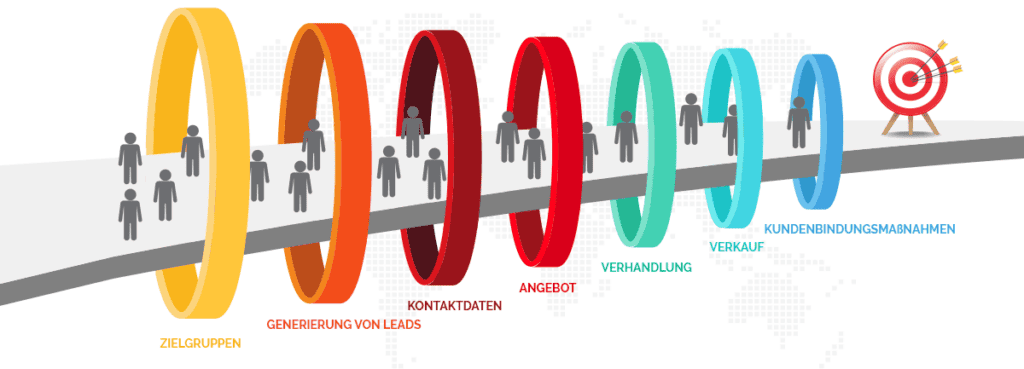 Verkaufsförderung
