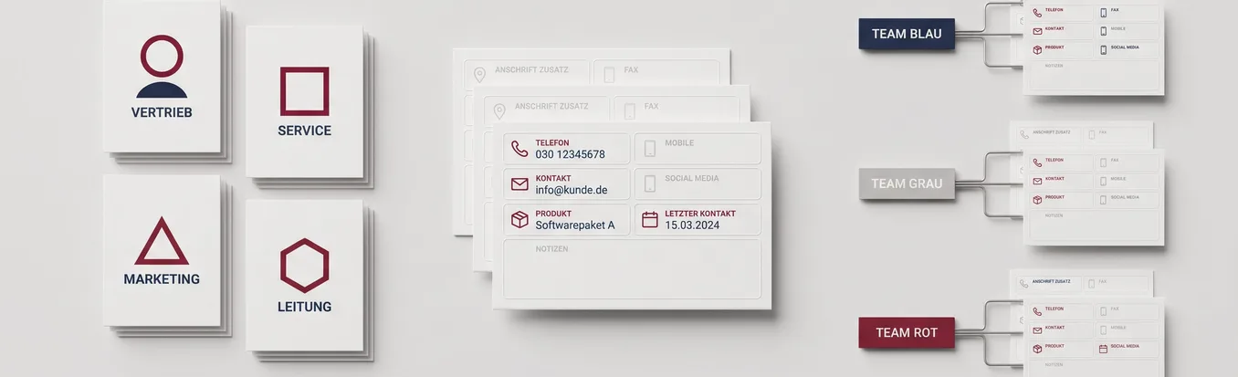 Zuordnung der Zuständigkeit im CRM: Abteilungskarten Vertrieb, Service, Marketing und Leitung, ein Kundendatensatz und dessen Verteilung auf Team Blau, Team Grau und Team Rot – geklärte Verantwortlichkeit je Kunde
