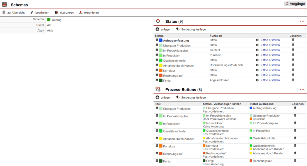 Screenshot eines fertig eingerichteten Schemas