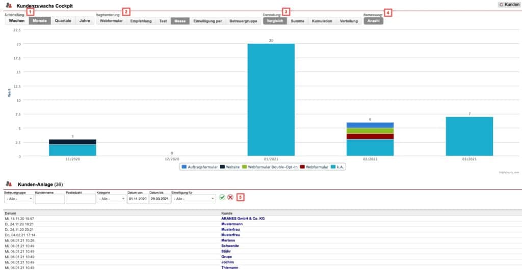 Screenshot „Kundenzuwachs Cockpit“