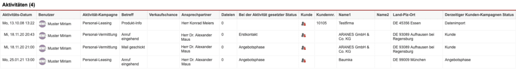 Screenshot einer Auswertung der Statistik „Aktivitäten“