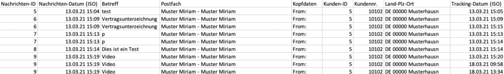 Screenshot CSV-Tabelle einer „Nachrichten Klick-Statistik“