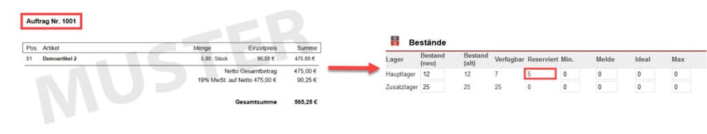 Screenshot eines Auftrags und des Bestands des entsprechenden Artikels mit markierter automatisch gebuchter Reservierung