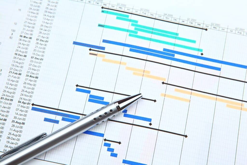 Gantt-Chart