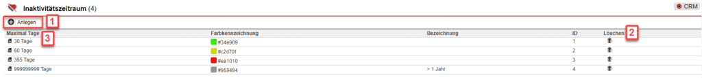 Screenshot Übersicht Inaktivitätszeitraum mit verschiedenen Markierungen