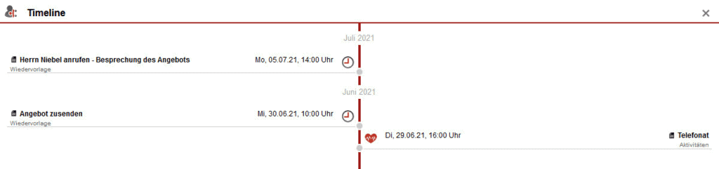 Screenshot geöffnete Timeline für eine Verkaufschance