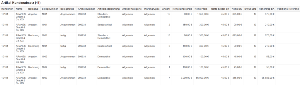 Screenshot einer Auswertung der Statistik „Artikel Kundenabsatz“