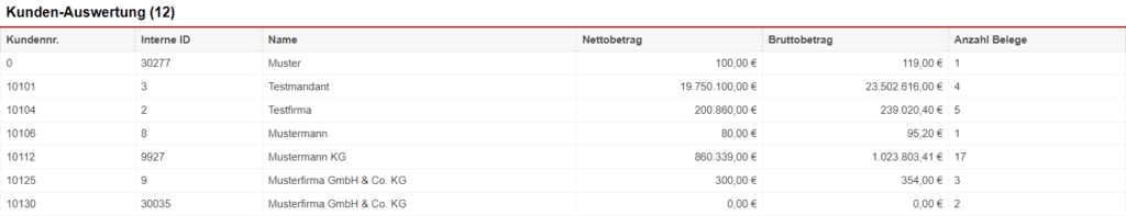 Screenshot einer Auswertung der Statistik „Kunden-Auswertungen“