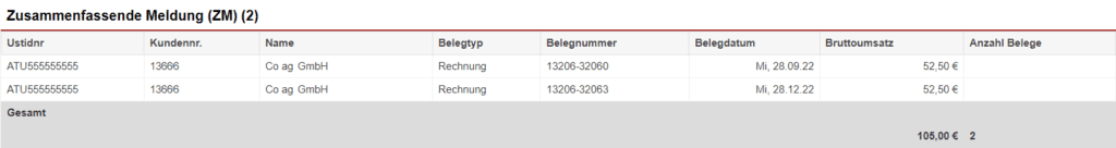 Screenshot einer Auswertung der Statistik „Zusammenfassende Meldung (ZM)“