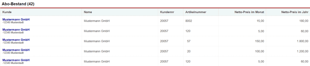 Screenshot einer Auswertung der Statistik „Abo-Bestand“