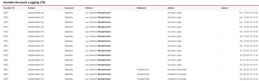 Screenshot einer Auswertung der Statistik „Kunden-Account-Logging“