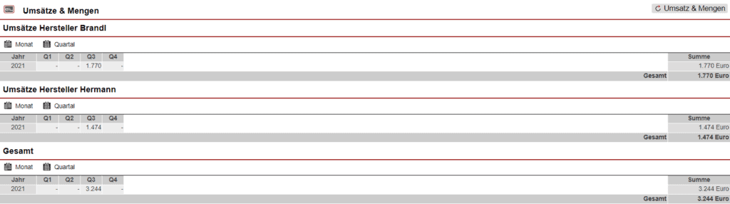 Screenshot der Ansichtsmaske der Statistik „Umsätze & Mengen“