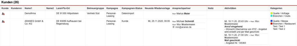 Screenshot einer Auswertung der Statistik „Kunden“